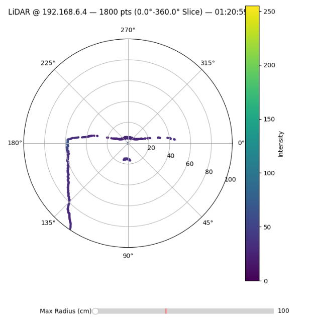LiDAR Scan with Circle Fitting